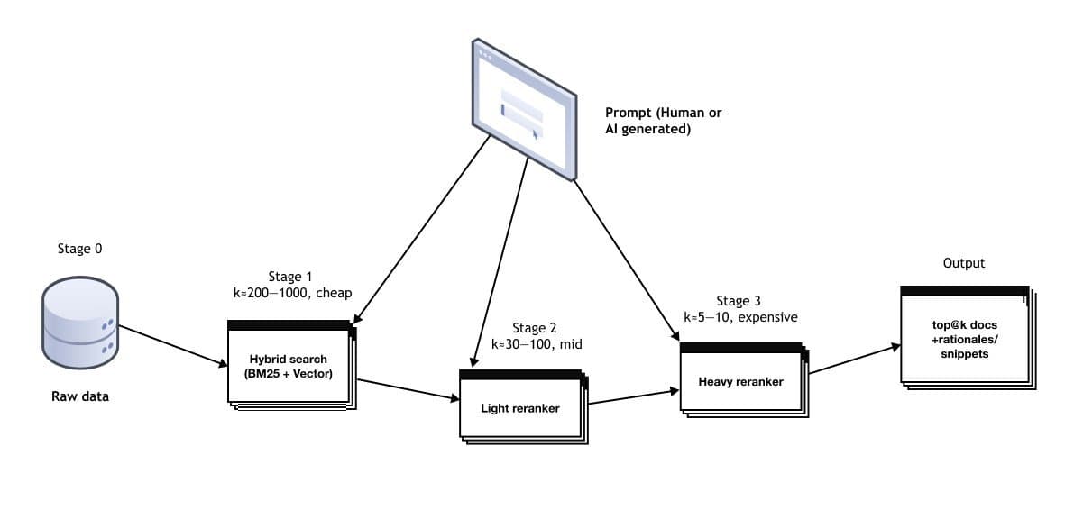 Beyond Text-to-SQL: The Architecture Behind Building a Production-Ready AI Data Analyst