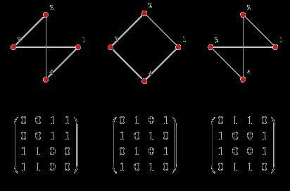 Beyond the Hype: Why Graph Neural Networks Aren't the Panacea for Graph Problems