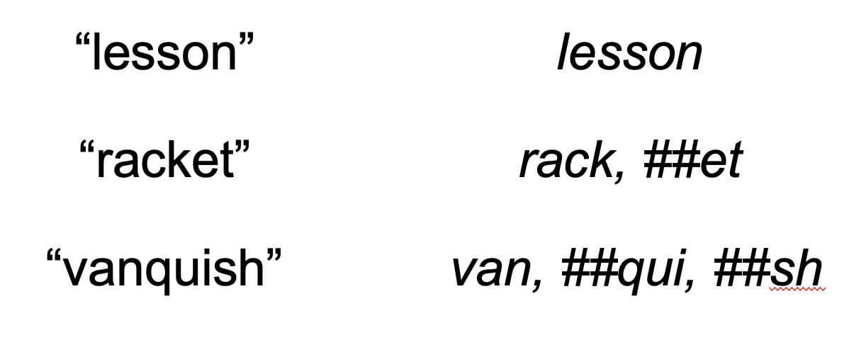 Beyond Words: The Hidden Mechanics of Tokenization in Large Language Models
