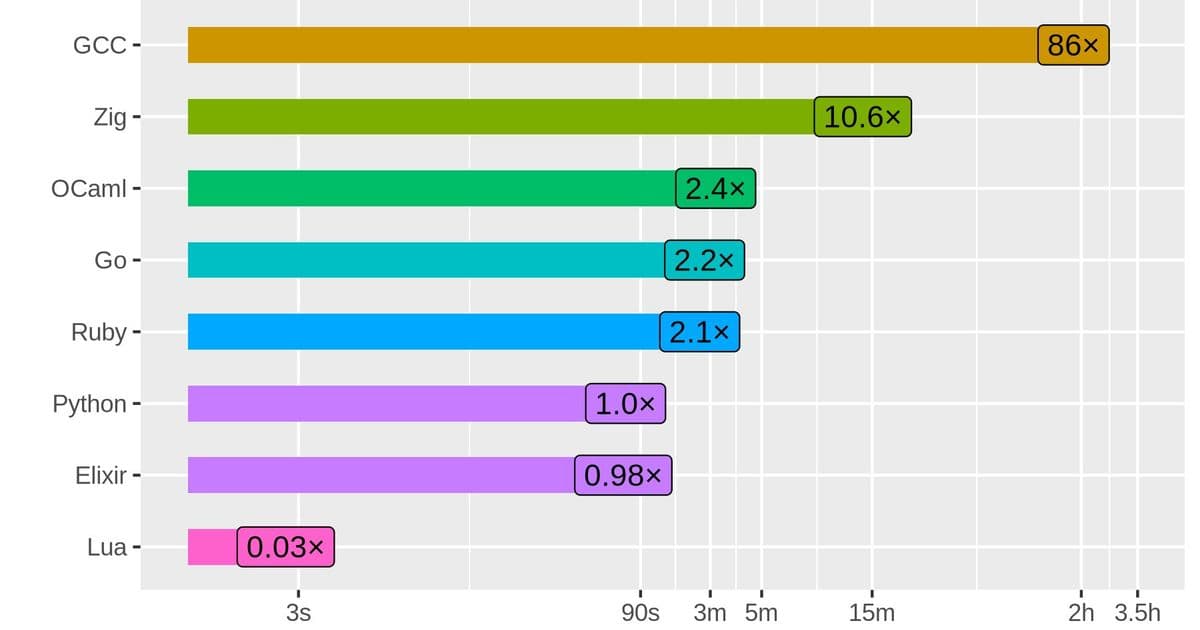 The Bootstrap Problem: What Building Rust From Source Reveals About Software Foundations