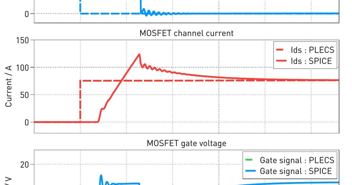 Bridging the Gap Between PLECS and SPICE | Σ.𝕊.