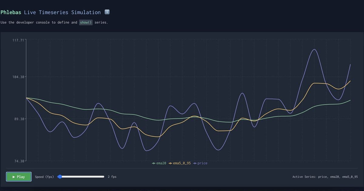 Browser Console as Playground: Experimenting with Brownian Time Series in Real-Time