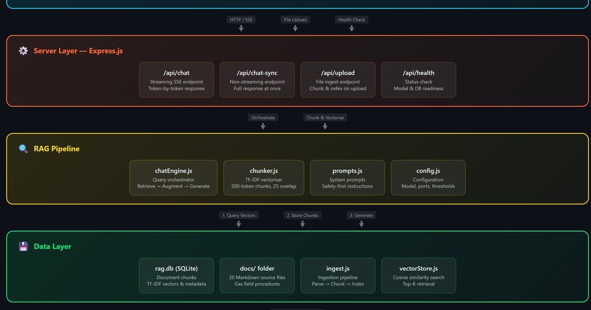 Offline AI Revolution: Building Cloud-Free RAG Applications with Foundry Local