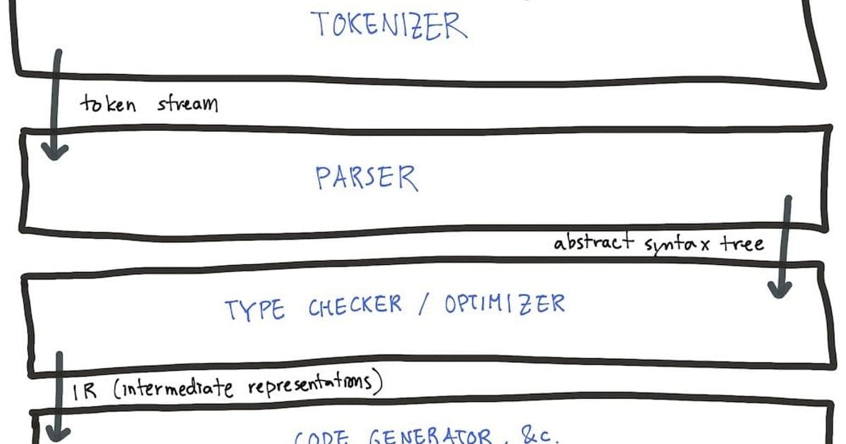 The Transformative Journey of Crafting Your Own Programming Language