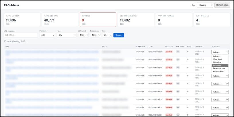 Managing RAG Pipeline Drift with a .NET‑Elasticsearch Admin Console