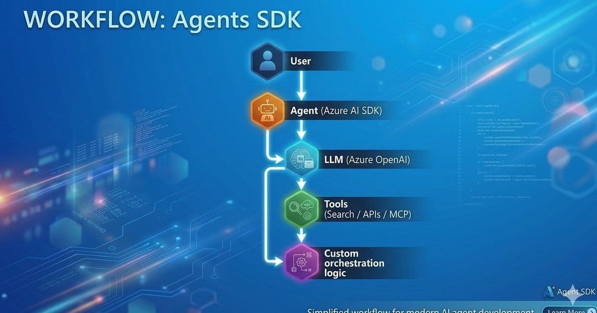 Choosing Between Azure Foundry Agents SDK and Microsoft Agent Framework for Scalable Agentic Systems