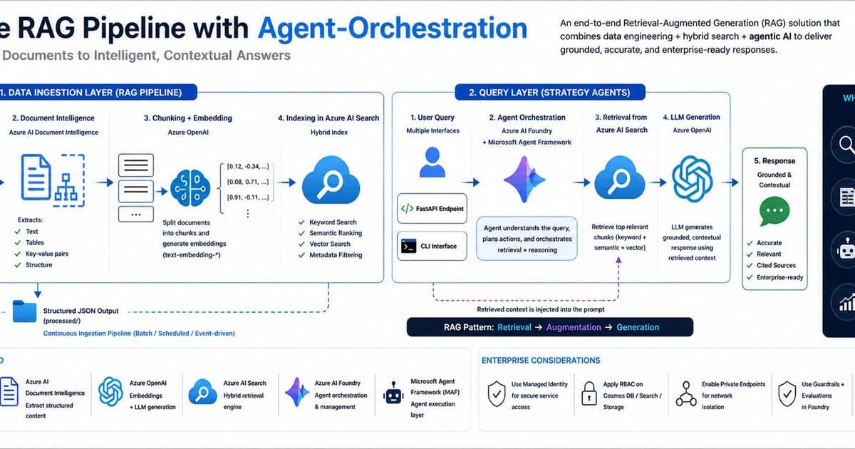 Building an End-to-End Azure RAG Strategy Agent with MS Foundry: A Comprehensive Guide