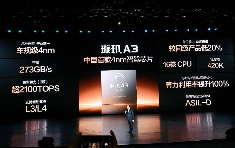 BYD launches Xuanji A3, calls it China's first 4nm smart driving chip