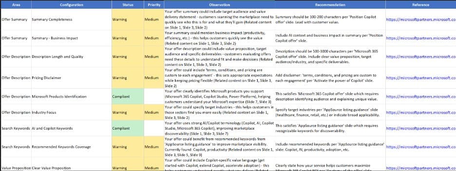 Can Your M365 Copilot Offer Actually Win Customer Deals?