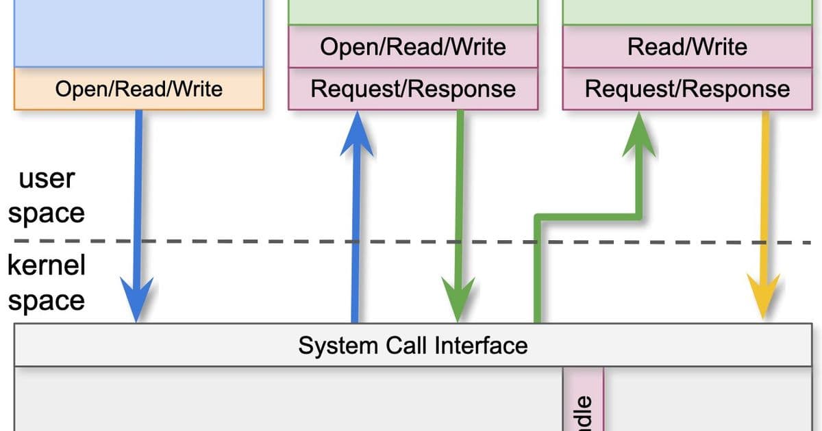 Redox OS Embraces Capability-Based Security: A Deep Dive into Namespace and CWD Management