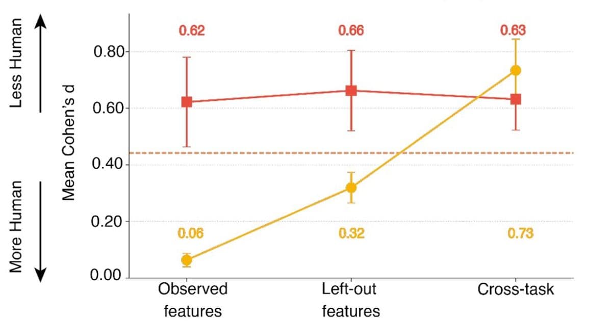 CAPTCHAs Aren’t Dead: How Process‑Level Signals Reveal AI Bots