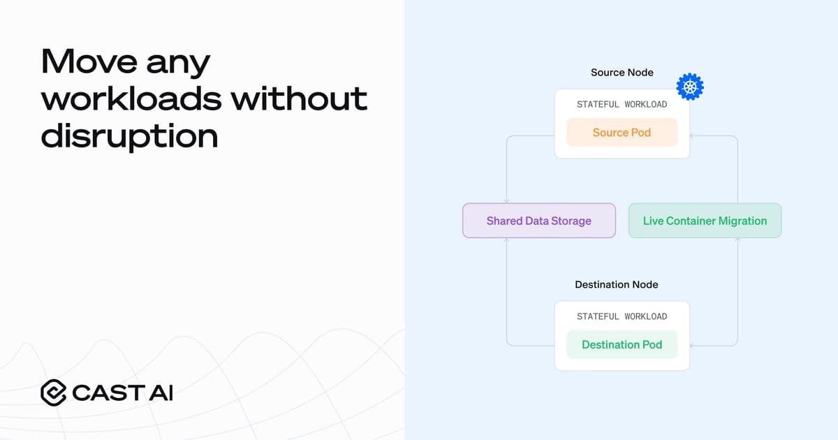 Cast AI's Container Live Migration Breaks Barriers for Stateful Kubernetes Workloads
