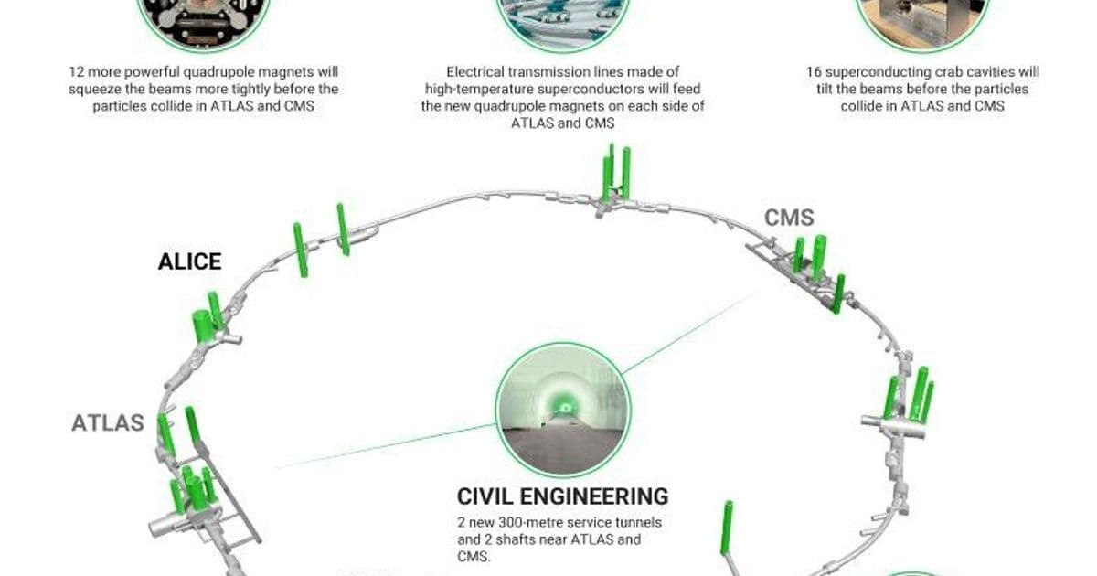 CERN's Superconducting Karts Promise to Revolutionize Underground Transport