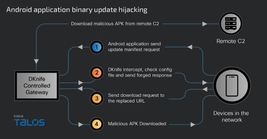 China-Linked DKnife AitM Framework Targets Routers for Traffic Hijacking, Malware Delivery
