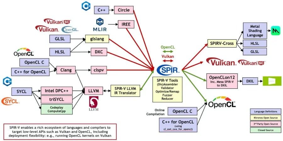 chipStar 1.3 Brings macOS Support and Major Improvements for Cross-Vendor GPU Computing