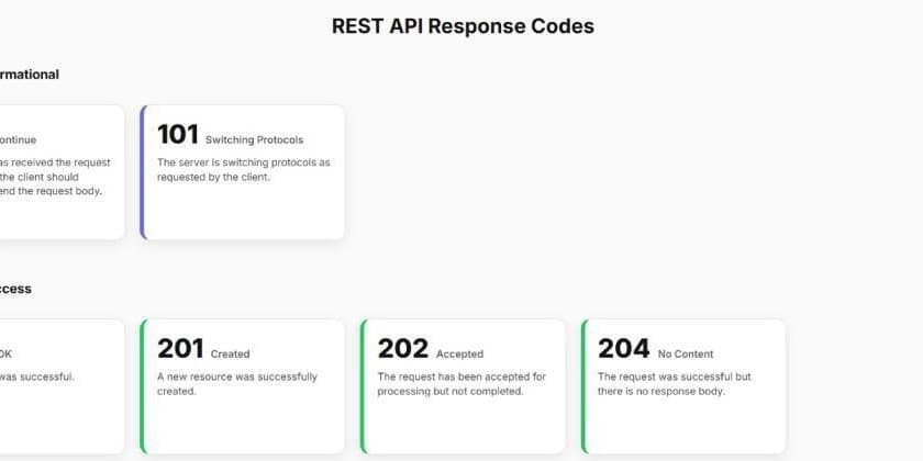 Choosing the Right HTTP Status Code in REST APIs: A Practical Guide