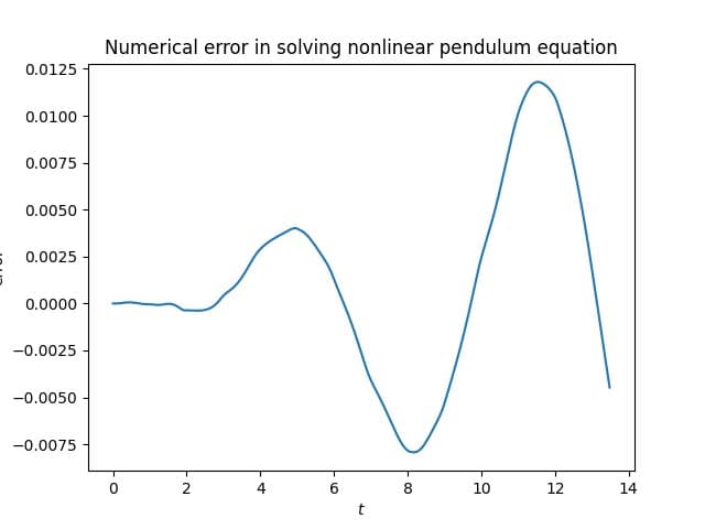 The Nonlinear Pendulum: Exact Solutions Through Jacobi Elliptic Functions