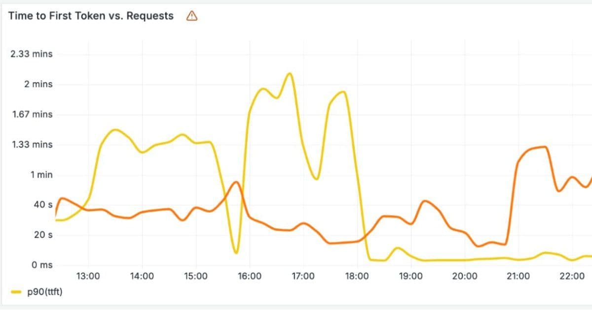 Cloudflare Builds High-Performance Infrastructure for Running LLMs