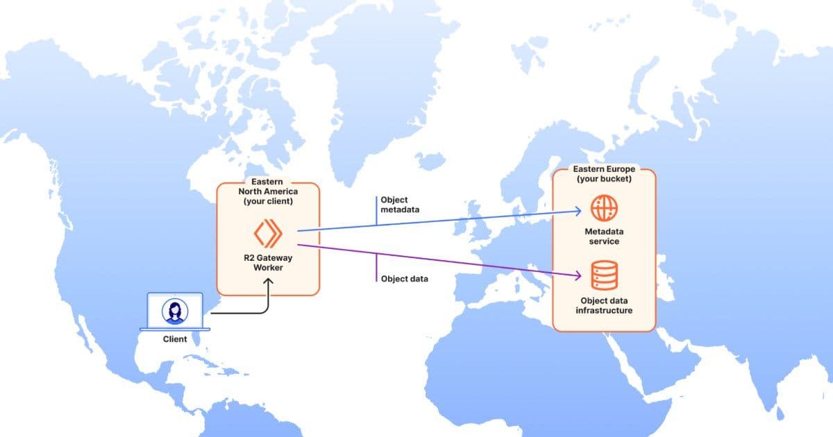 Cloudflare Cuts R2 Write Latency by 75% with Local Uploads