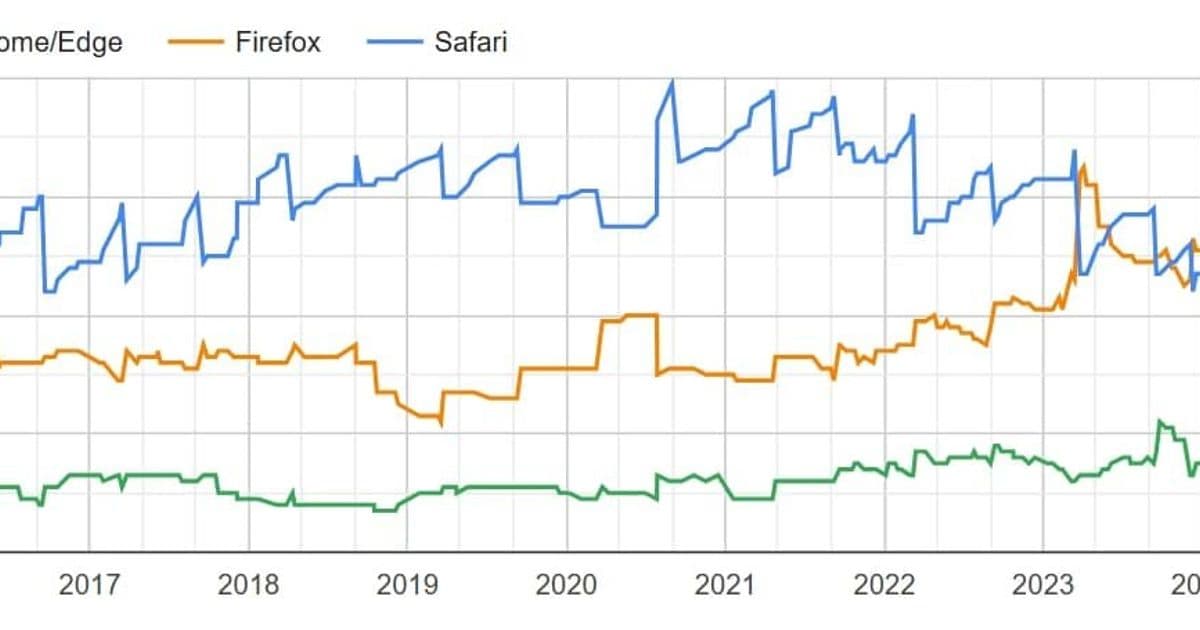 Comforting Myths - Infrequently Noted