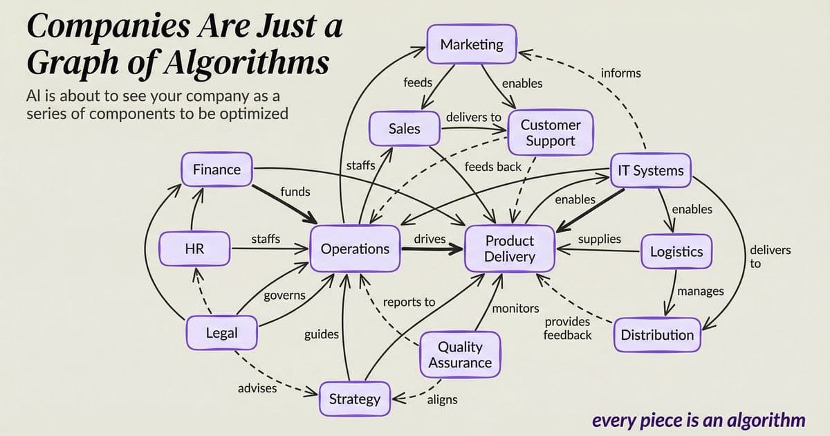 Companies Are Just a Graph of Algorithms | Daniel Miessler