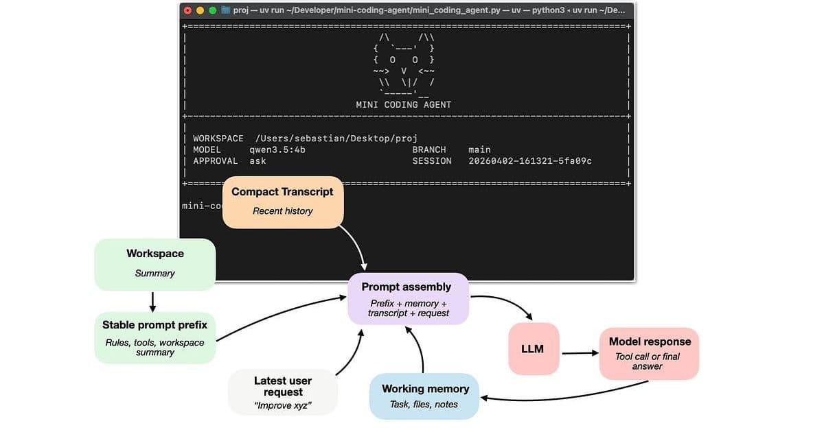 The Architecture of Coding Agents: Beyond the Model to the System