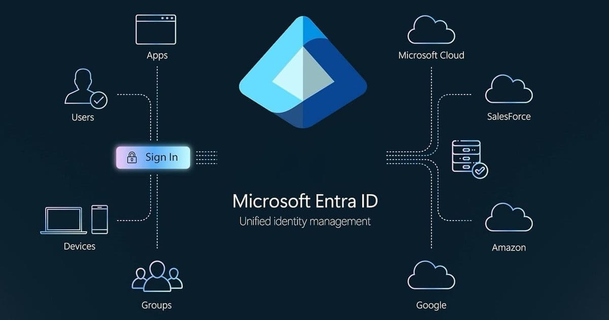 Critical Microsoft Entra ID Flaw Exposed Global Tenants to Full Takeover