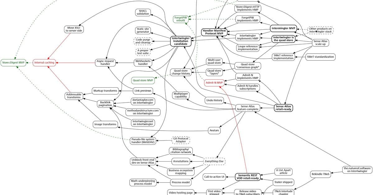 Cutting the Gordian Hairball: Intertwingler as a Frontal Assault on Link Rot