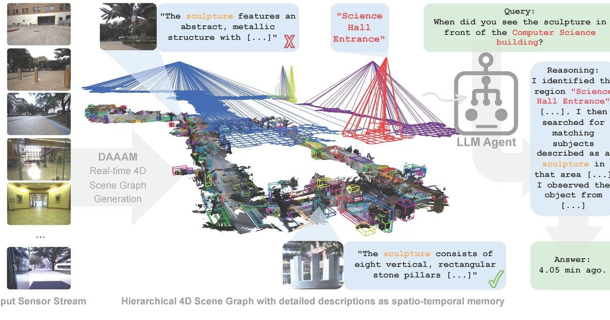 DAAAM: Breakthrough Framework Enables Real-Time 4D Scene Understanding for Robotics and AR