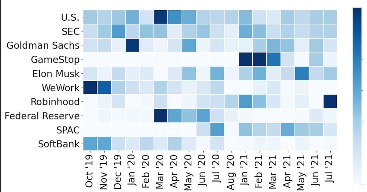 Decoding Finance News: How NLP Unveils the Pulse of Matt Levine’s Money Stuff
