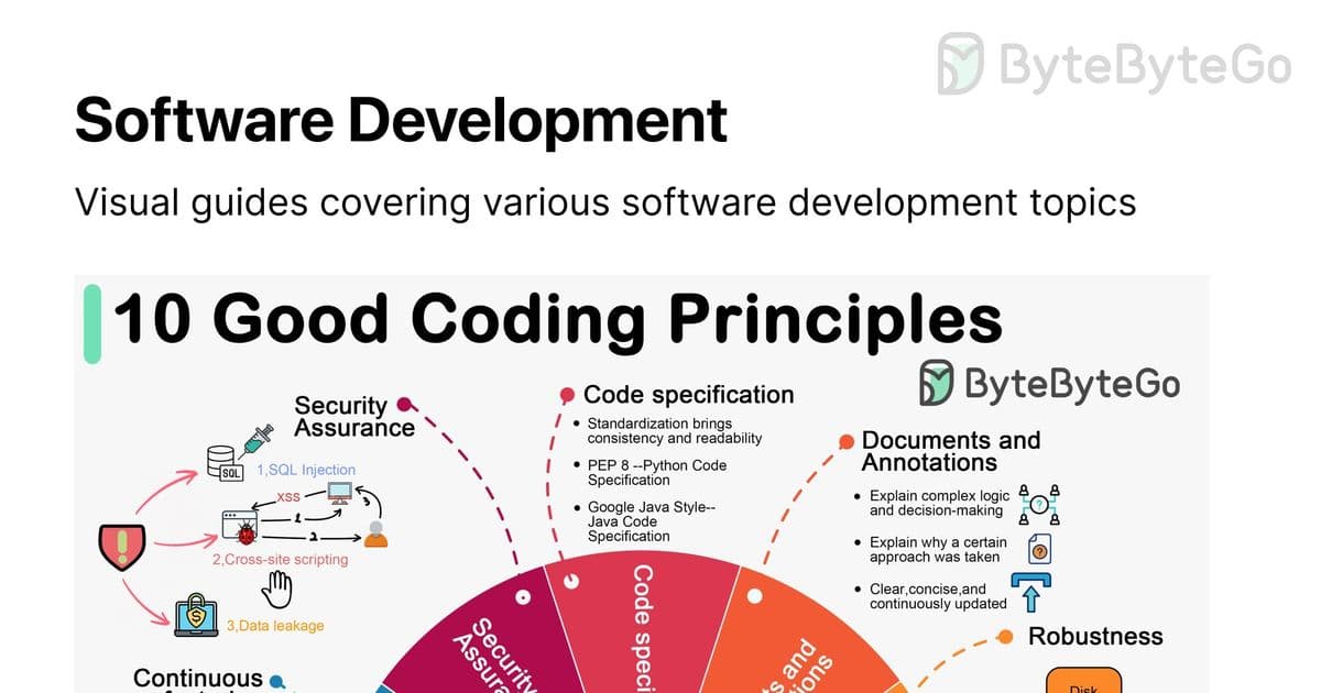 Decoding the Core Pillars of Modern Software Development