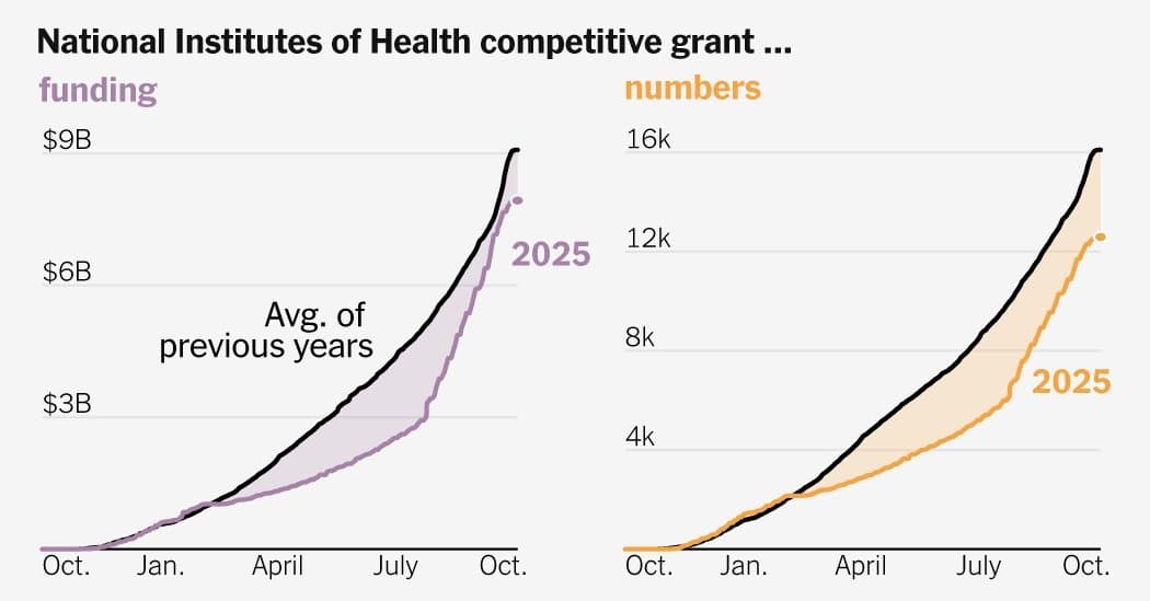 Deep Cuts to Federal Science Funding Threaten US Leadership in AI and Tech Innovation