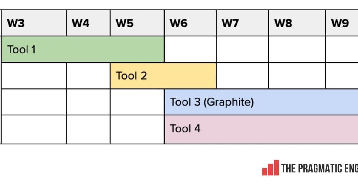 How 10 Tech Companies Choose the Next Generation of Dev Tools