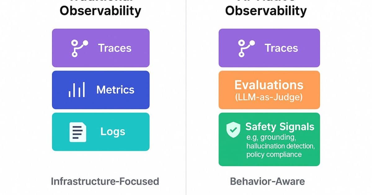 AI‑Native Observability: Trusting Agentic Systems with Microsoft Foundry