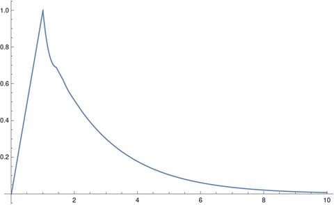 When Small Delays Don't Change Everything: The Surprising Stability of Differential Equations