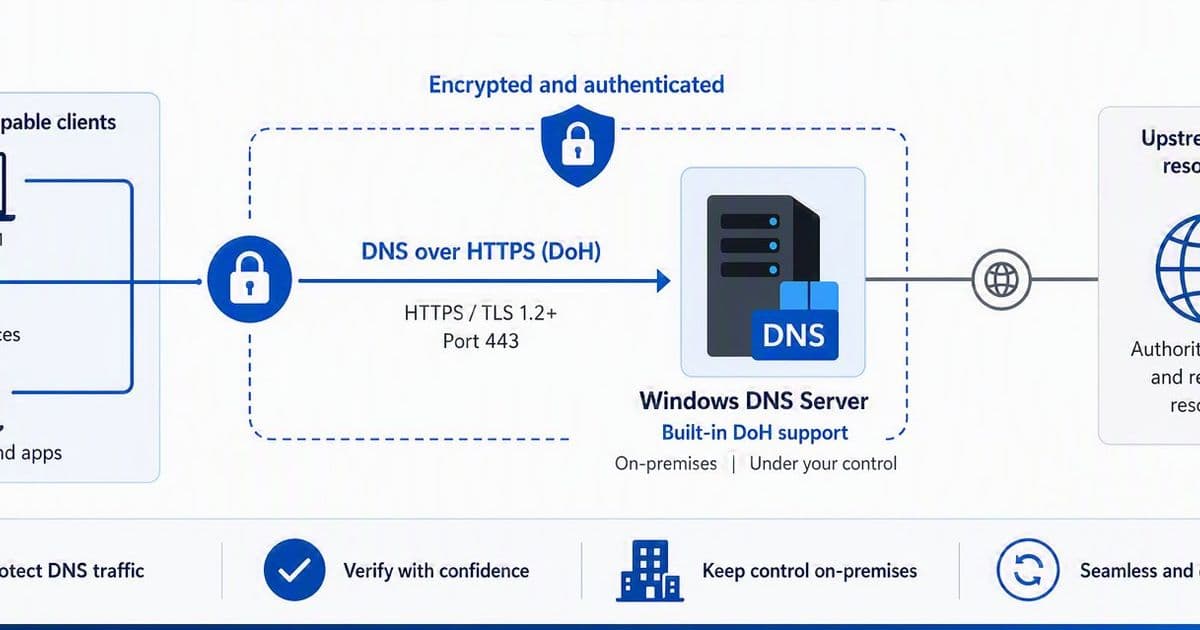 DNS over HTTPS Goes GA on Windows Server 2025: What It Means for Your On-Premises DNS Strategy
