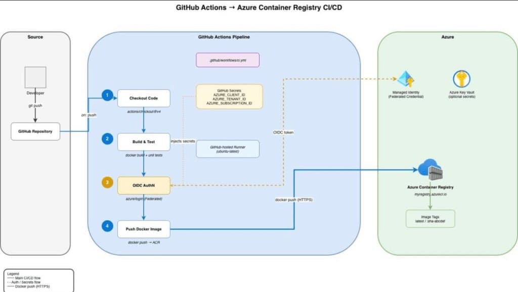 Draw.io MCP for Diagram Generation: Why It's Worth Using