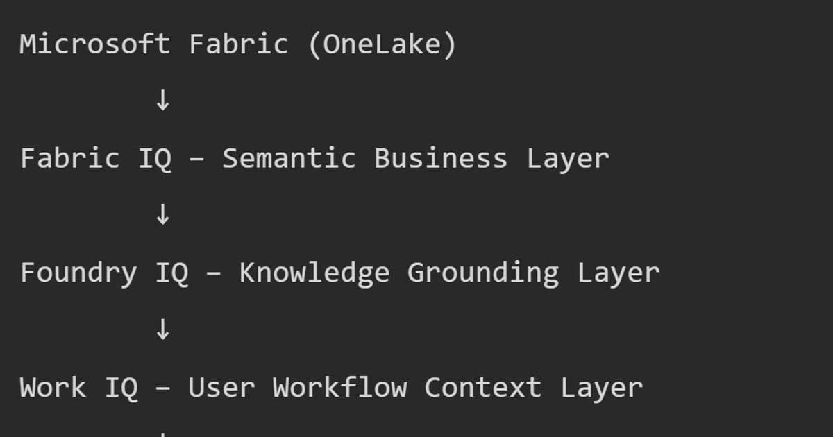 SAP and Microsoft Unite to Power AI-Driven Enterprise Intelligence