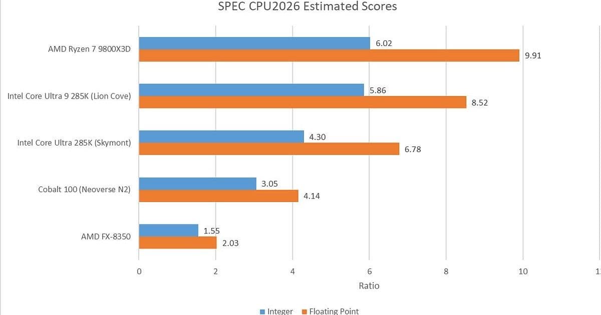 SPEC CPU2026: A First Look at the New Benchmark Suite