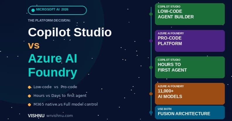 Navigating the Microsoft 365 AI Agent Ecosystem: A Practical Guide