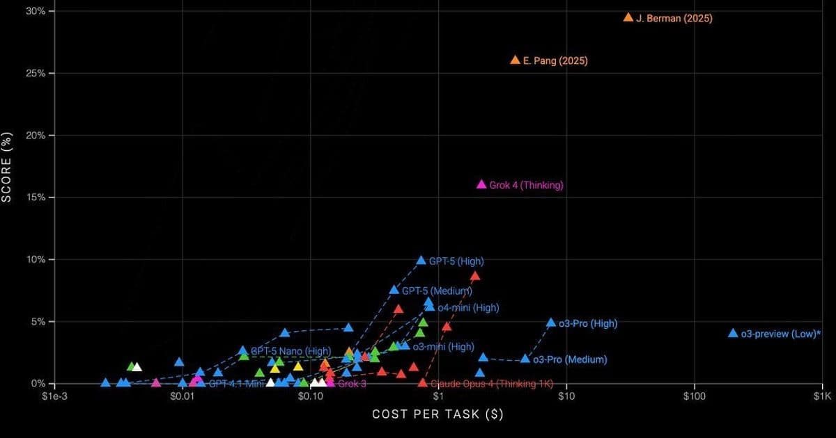 Evolutionary Prompt Engineering: How Natural Language Dethroned Code in ARC-AGI Benchmark