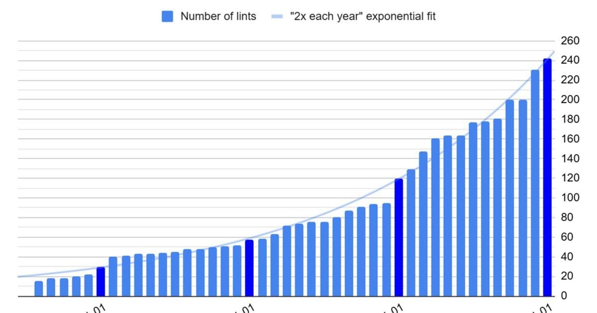 Exponential Growth and Strategic Shifts: cargo-semver-checks 2025 Year in Review