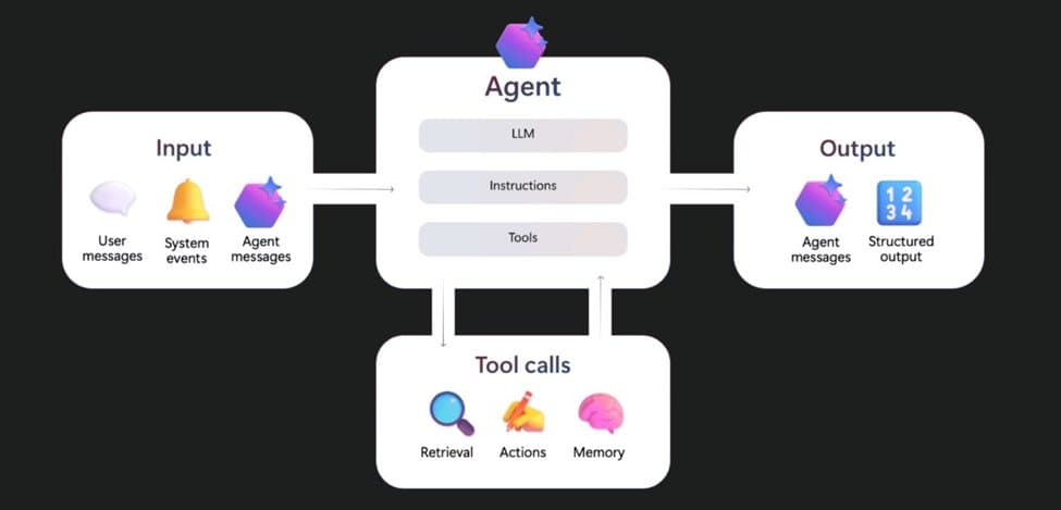 Microsoft Defender Extends AI Threat Protection to Foundry Agents