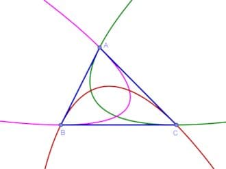 Finding Parabolas Through Two Points: A Mathematical Exploration of Artzt Parabolas