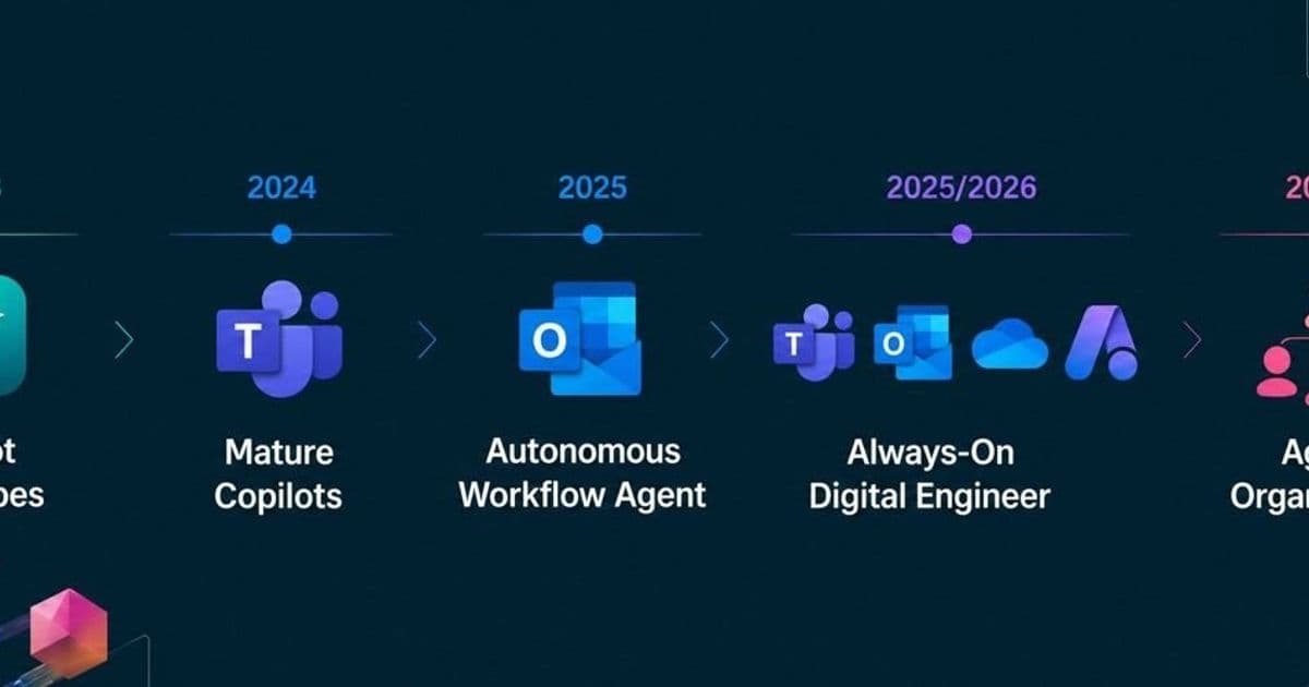 From Copilots to Coworkers: How AI Agents Are Transforming Azure Networking Operations