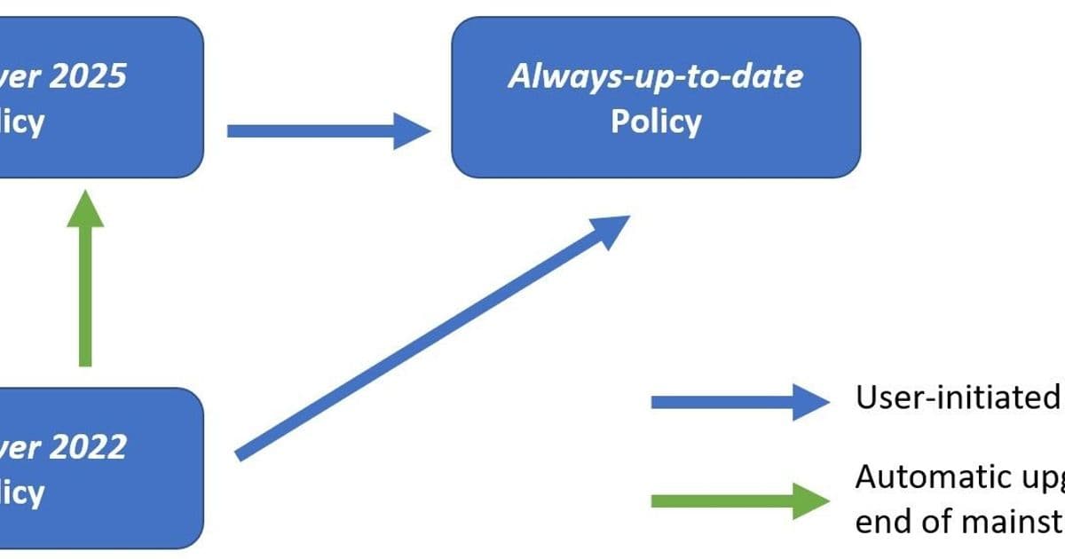 SQL Server 2025 Update Policy Now Generally Available for Azure SQL Managed Instance