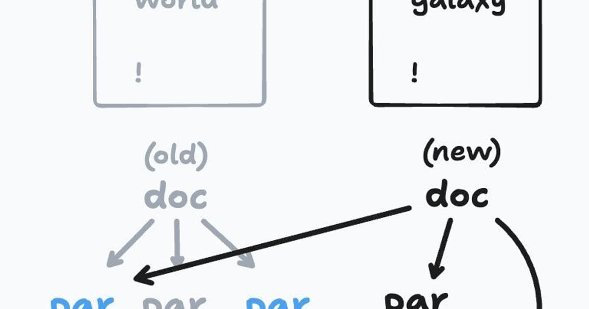 Garbage Collection Insights from 2004 Reshape Modern Text Editing: A Deep Dive into Incremental Parsing