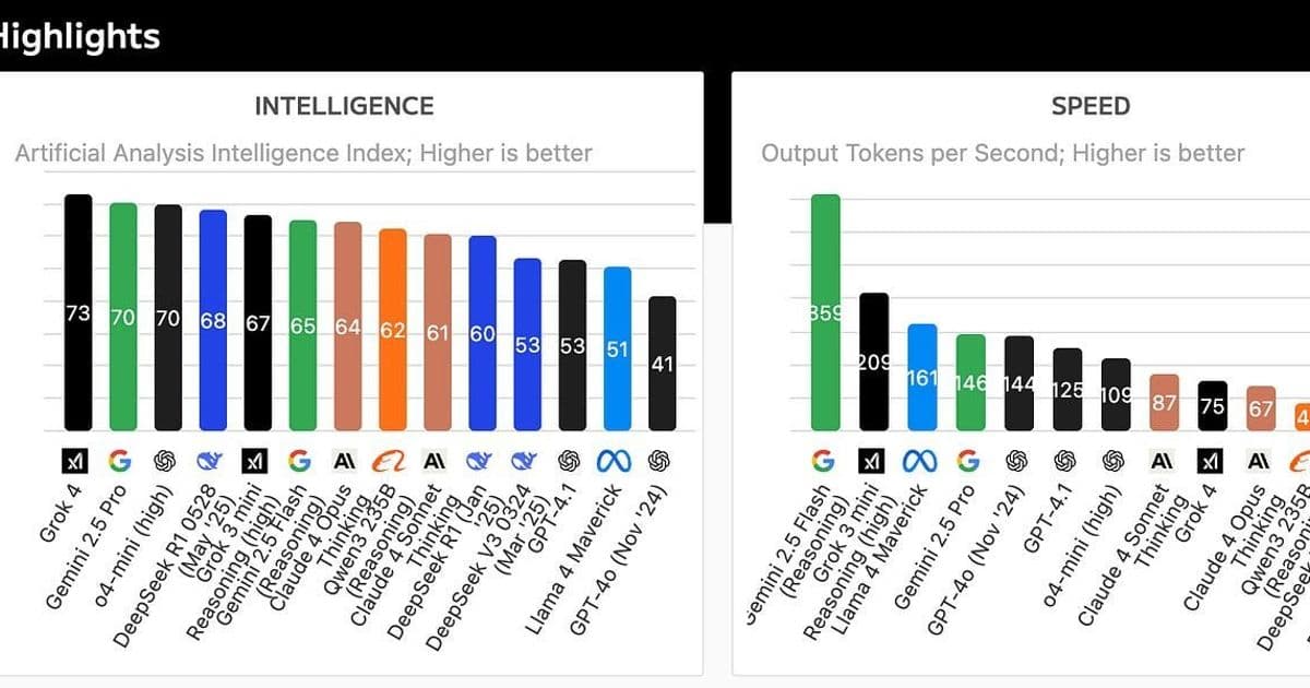 Generative AI Markets Solidify: Clear Leaders Emerge as Industry Enters Maturity Phase