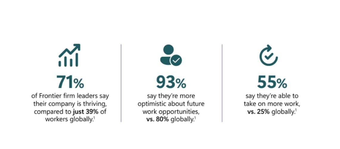 Why Early Alignment is the Key to Building and Selling AI Apps on Microsoft Marketplace