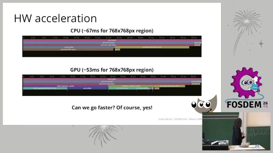 GIMP's Post-3.2 Roadmap: Hardware Acceleration, CMYK Support, and More
